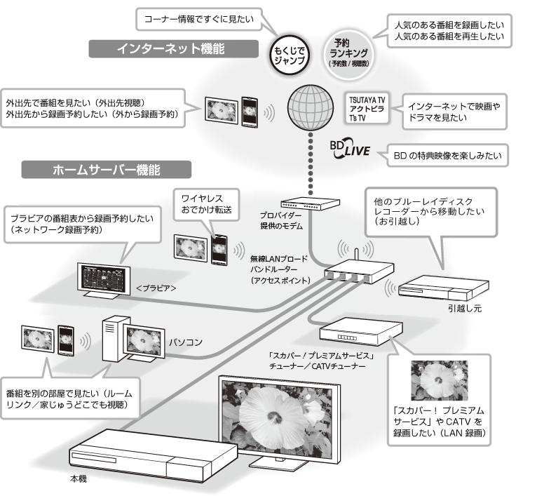 接続イラスト