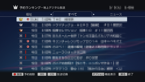 ランキング一覧
