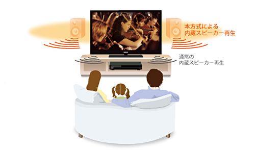 �e���r�����ʒu�␳