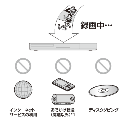 録画中…