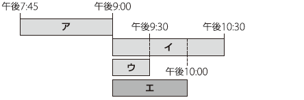 予約重複例