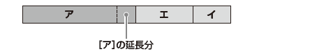 予約重複例