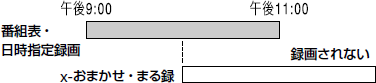 �T�O�C���X�g