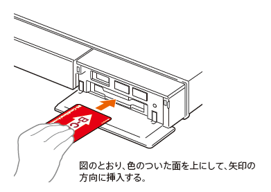 B-CASカードの挿入