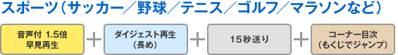 �X�|�[�c�i�T�b�J�[�^�싅�^�e�j�X�^�S���t�^�}���\���Ȃǁj�y�����t 1.5�{�����Đ��{�_�C�W�F�X�g�Đ��i���߁j�{15�b����{�R�[�i�[�ڎ��i�������ŃW�����v�j�z
