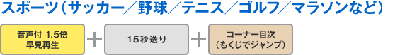 �X�|�[�c�i�T�b�J�[�^�싅�^�e�j�X�^�S���t�^�}���\���Ȃǁj�y�����t 1.5�{�����Đ��{15�b����{�R�[�i�[�ڎ��i�������ŃW�����v�j�z