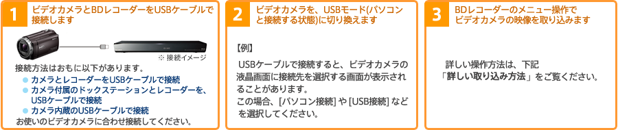 [����] USB�P�[�u�����g�����f���̎�荞�݃X�e�b�v�@�ڂ����͉��L�u�ڂ�����荞�ݕ��@�v���������������B