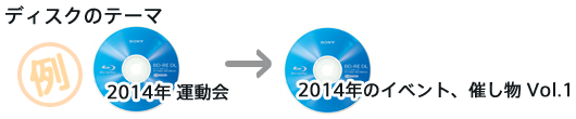 �f�B�X�N�̃e�[�} �� 2014�N�^���� �� 2014�N�̃C�x���g�A�Â��� Vol.1