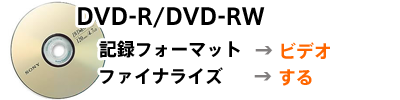DVD-R/DVD-RW �L�^�t�H�[�}�b�g���r�f�I�@�t�@�C�i���C�Y������