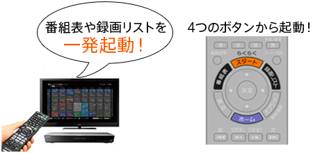 一発起動!