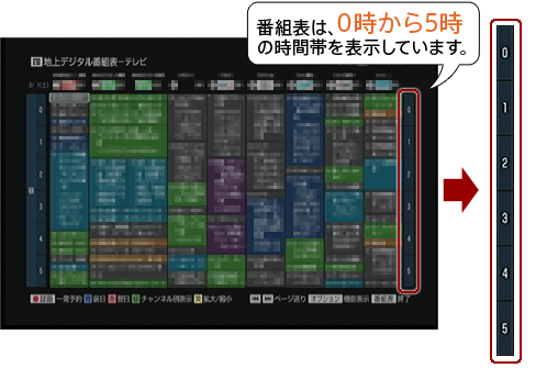 番組表は、0時から5時の時間帯を表示しています。