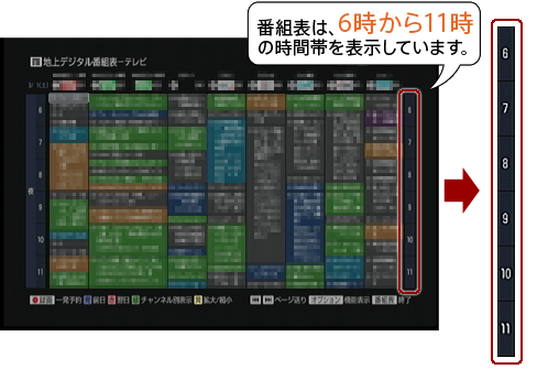 番組表は、6時から11時の時間帯を表示しています。