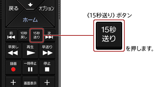《15秒送り》ボタンを押します。