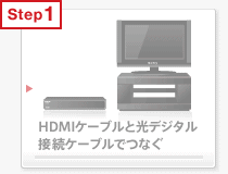 HDMI�P�[�u���ƌ��f�W�^���ڑ��P�[�u���łȂ�
