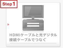 HDMI�P�[�u���ƌ��f�W�^���ڑ��P�[�u���łȂ�