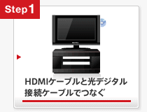 HDMI�P�[�u���ƌ��f�W�^���ڑ��P�[�u���łȂ�