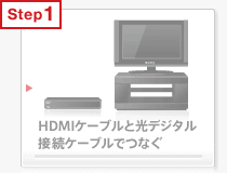 HDMI�P�[�u���ƌ��f�W�^���ڑ��P�[�u���łȂ�