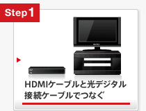 HDMI�P�[�u���ƌ��f�W�^���ڑ��P�[�u���łȂ�