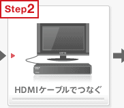 HDMI�P�[�u���łȂ�