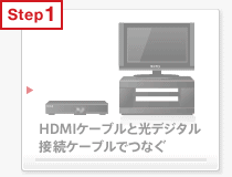 HDMI�P�[�u���ƌ��f�W�^���ڑ��P�[�u���łȂ�