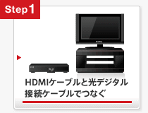 HDMI�P�[�u���ƌ��f�W�^���ڑ��P�[�u���łȂ�