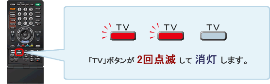 �uTV�v�{�^����2��_�ł��ď������܂�