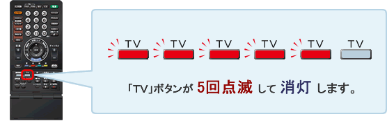 �uTV�v�{�^����5��_�ł��ď������܂�