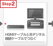 HDMI�P�[�u���łȂ�