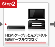 HDMI�P�[�u���łȂ�