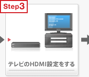 �e���r��HDMI�ݒ������