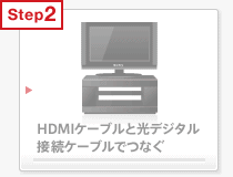 HDMI�P�[�u���ƌ��f�W�^���ڑ��P�[�u���łȂ�