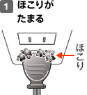 1.ほこりがたまる