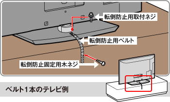 ベルト1本のテレビ例