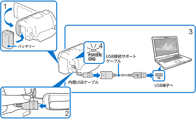 USB�P�[�u���ƃp�\�R���̐ڑ��}