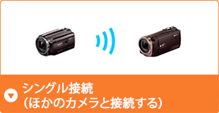 �V���O���ڑ��i�ق��̃J�����Ɛڑ�����j