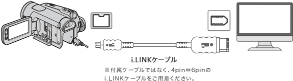 i.LINKケーブル※付属ケーブルではなく、4pin⇔6pinのi.LINKケーブルをご用意ください。