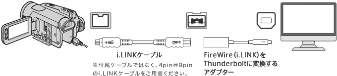 i.LINKケーブル※付属ケーブルではなく、4pin⇔9pinのi.LINKケーブルをご用意ください。、FireWire(i.LINK)をThunderboltに変換するアダプター
