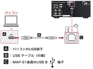 SRS-X9