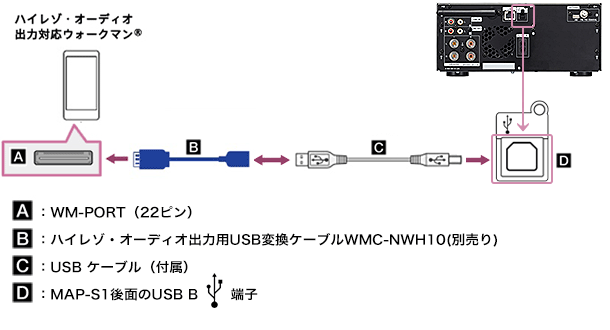 SRS-X9