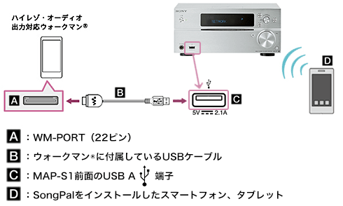 SRS-X9