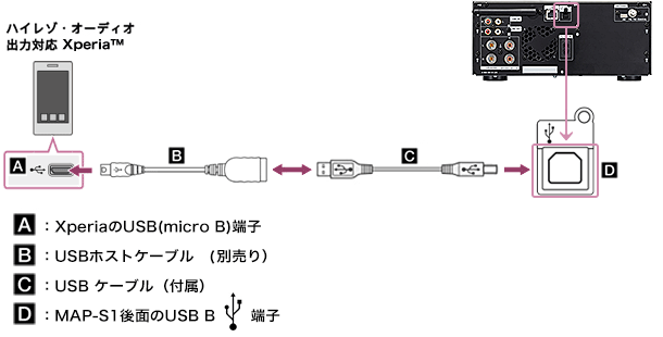 SRS-X9
