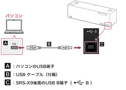 SRS-X9