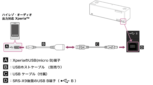 SRS-X9
