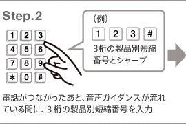 Step.2 電話がつながったあと、音声ガイダンスが流れている間に、3桁のお問い合せ番号と#を入力