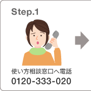 Step.1 使い方相談窓口(0120-333-020)へ電話