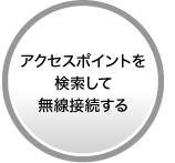 �A�N�Z�X�|�C���g���������Ė����ڑ�����