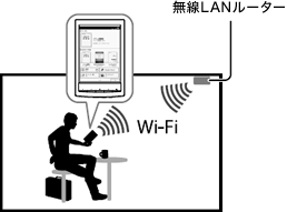 ����LAN���[�^�[