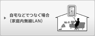����ȂǂłȂ��ꍇ�i�ƒ������LAN�j