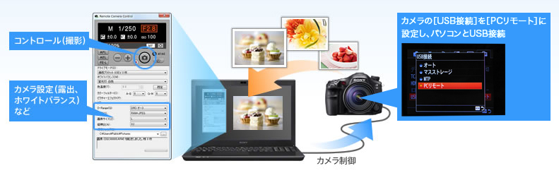 �}�FRemote Camera Control �T�|�[�g