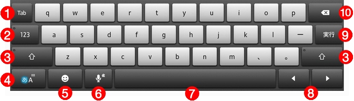 QWERTY(クワーティー)キーボード